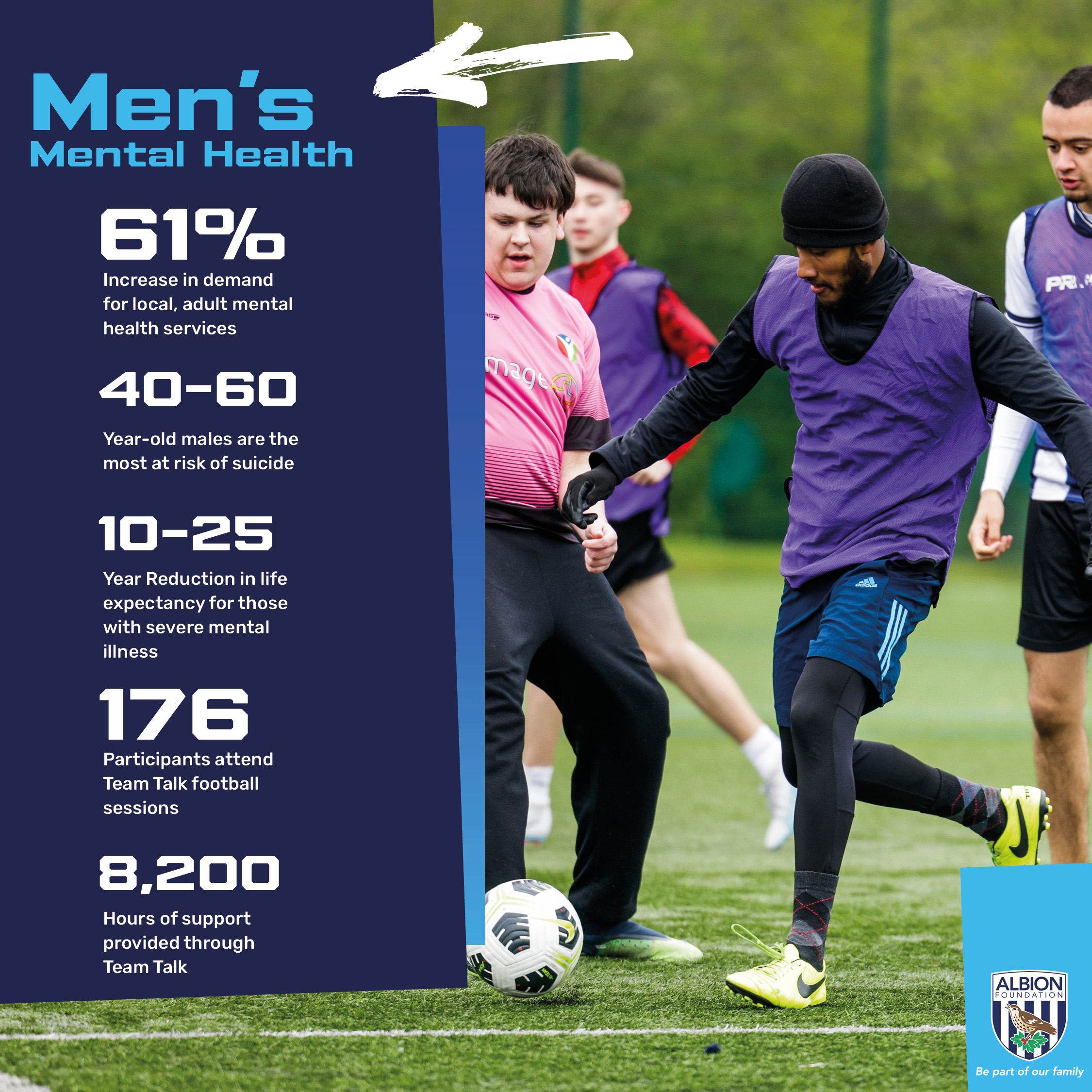 Foundation Day Focus Men's Mental Health West Bromwich Albion